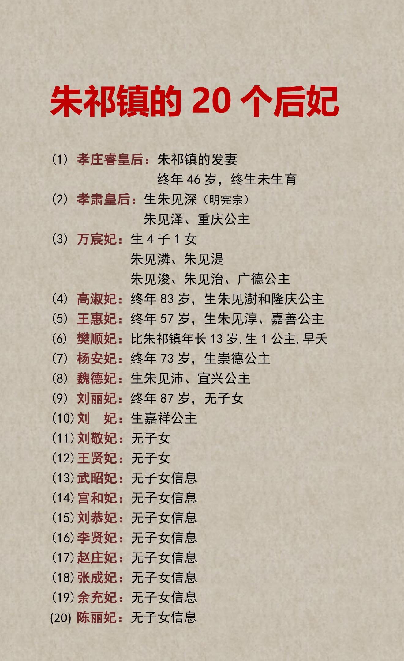 叫门天子朱祁镇的20个后妃