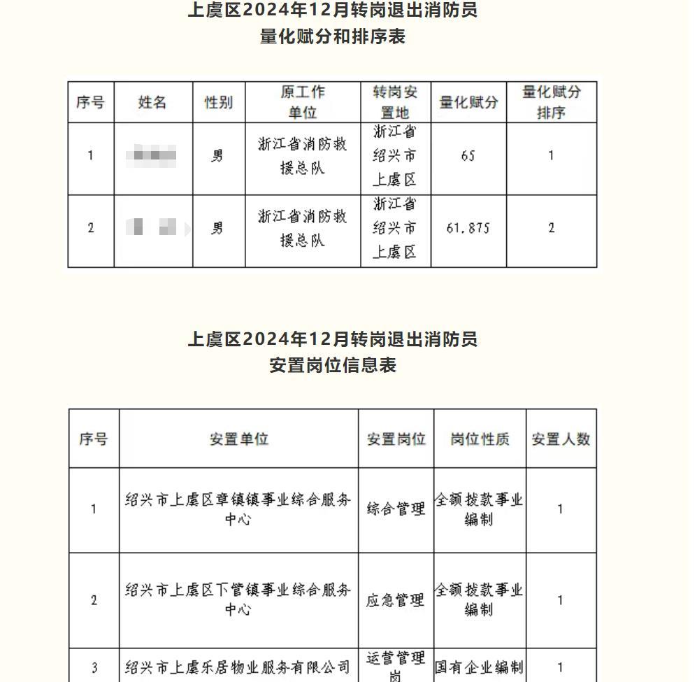 【浙江省绍兴市上虞区】2025年度（2024年）退出消防员政府安排转岗安置计划的