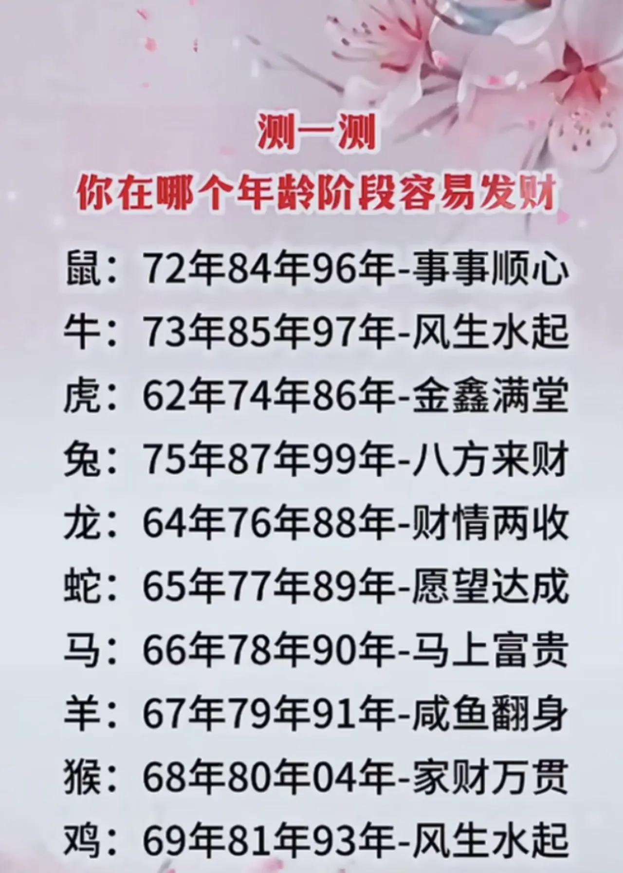 岁月如歌，财运随行。