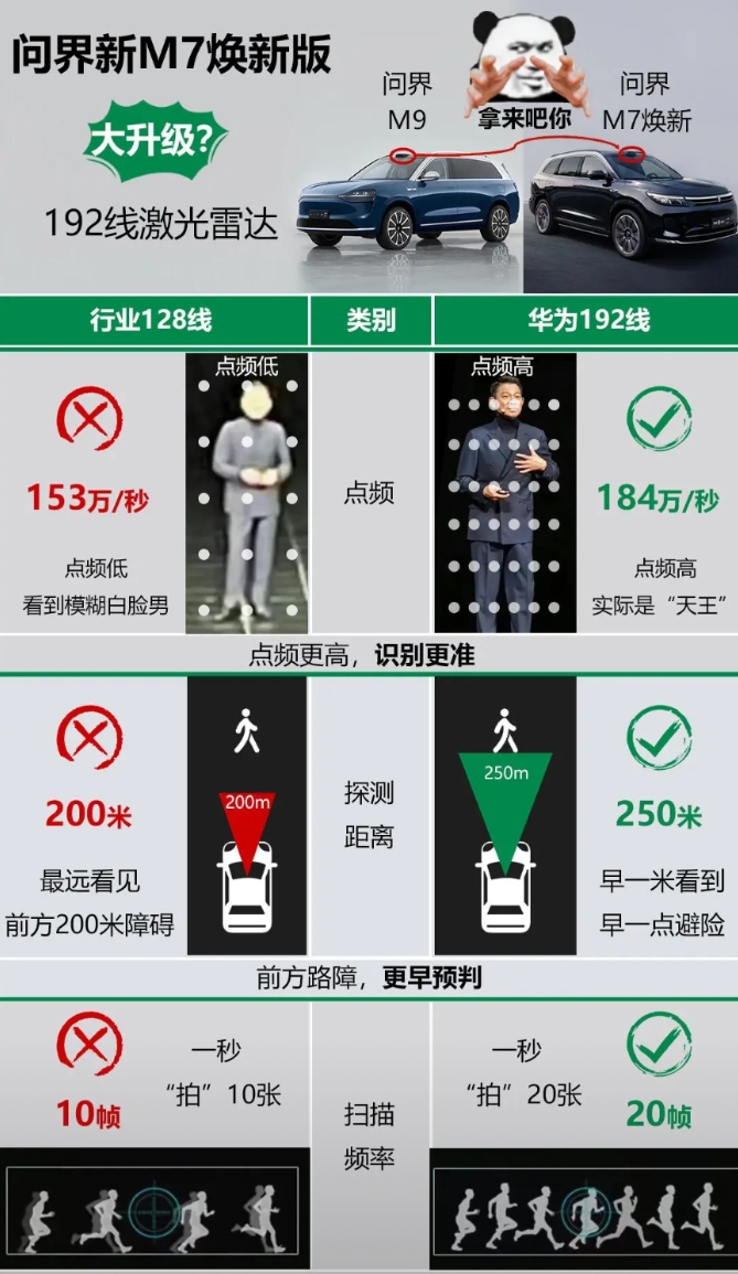 原来激光雷达区别在这
一图看懂激光雷达的作用和区别
难怪遥遥领先，细节决定成败