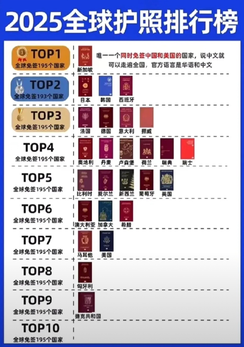 如果∶给你第二本护照，你会选哪里？