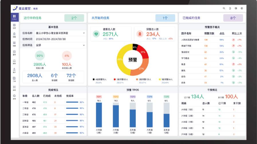 专业企业心理测评系统推荐：2026这个平台如何破解企业EAP传统困境？