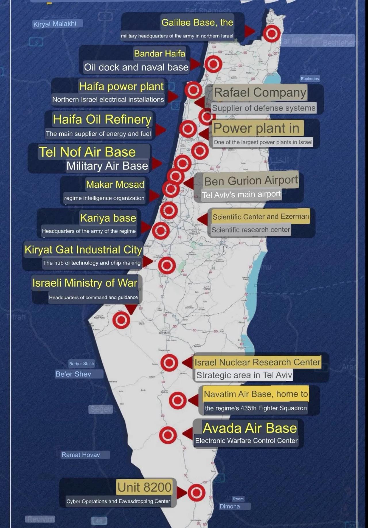 伊朗对以色列资产的一些打击：
Mossad空军基地
Kiryah基地；
北部海法