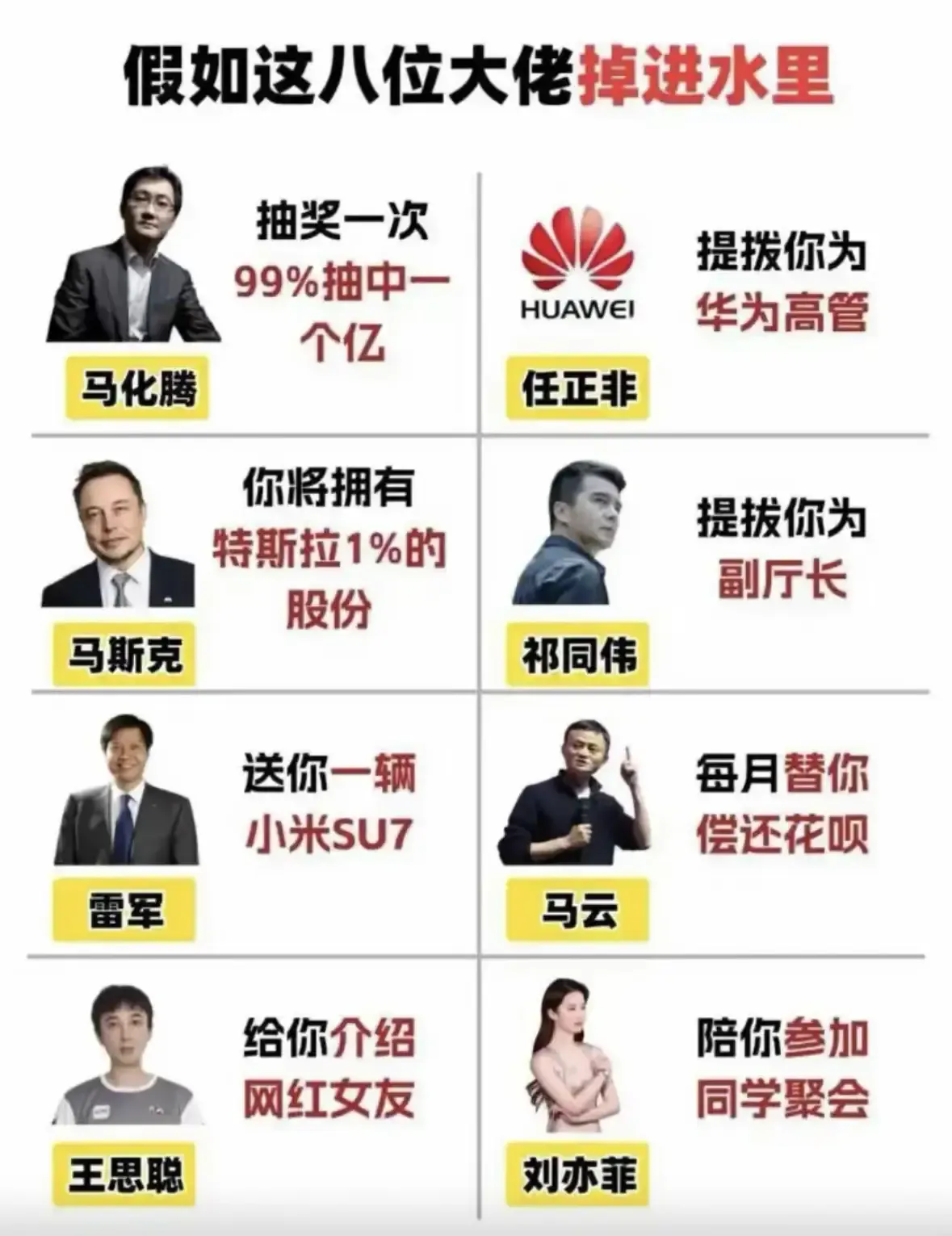 这情况下你会先救哪位？再救哪位呢？
