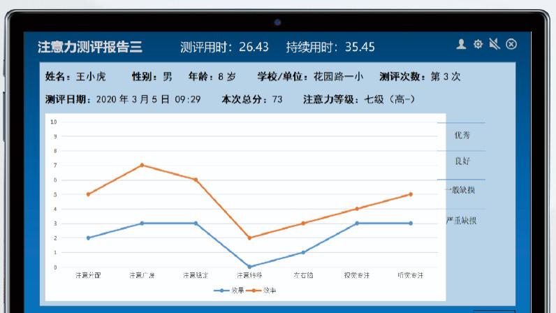 心理云脑力馆：科学测评，精准提升注意力