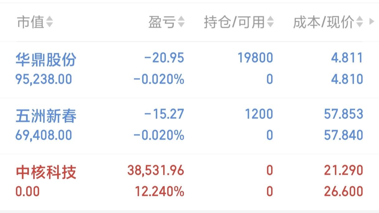 12月29日，华鼎股份，五洲新春。