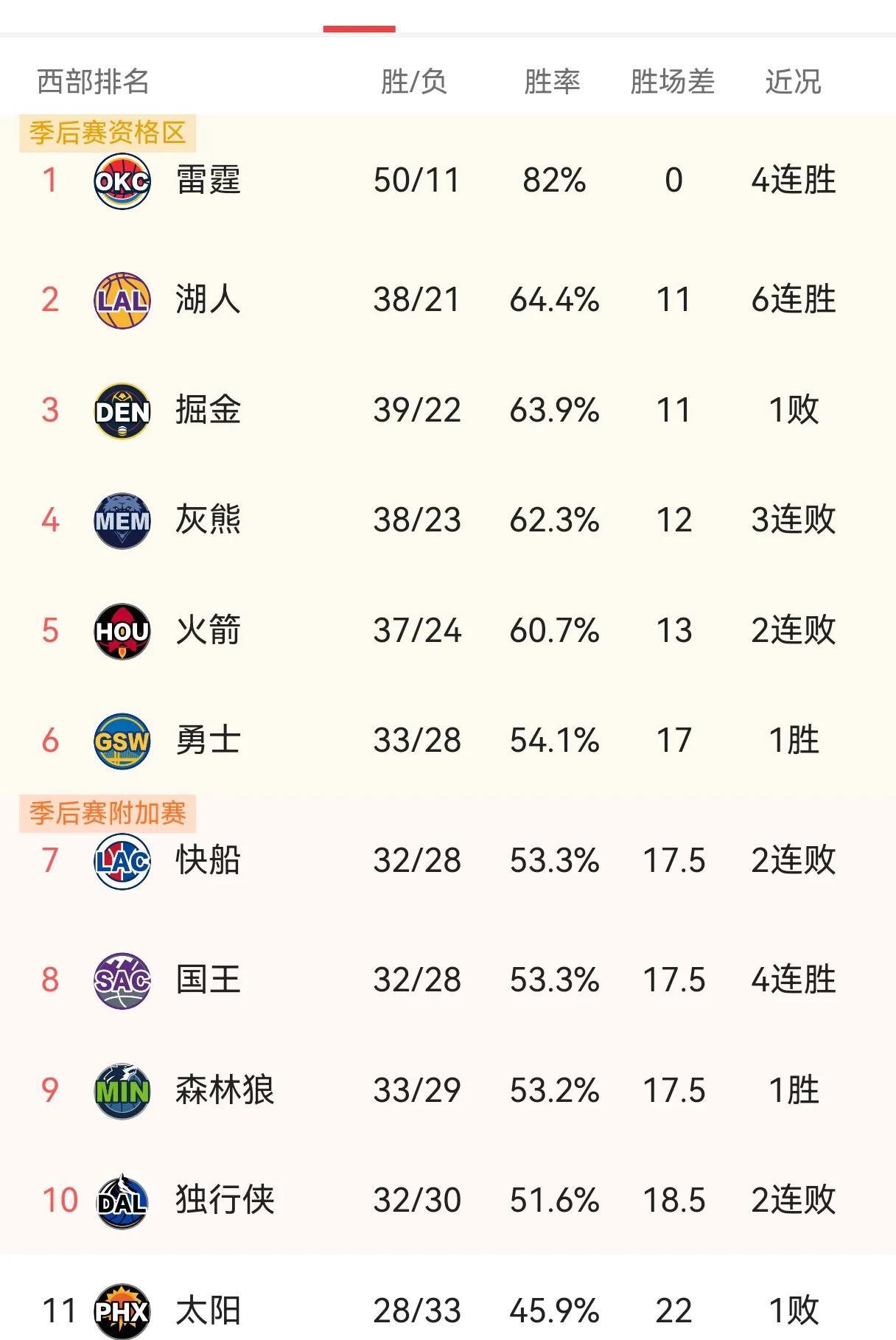 乱了乱了！三大事件连锁反应，之后西部排名彻底乱了。
第一、欧文重伤
伴随着欧文的