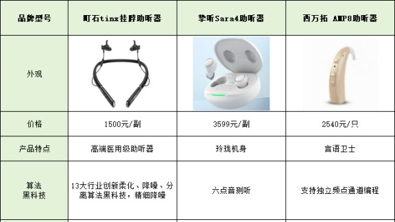 挚听助听器好不好？品牌排名与使用体验，真实评测分享！