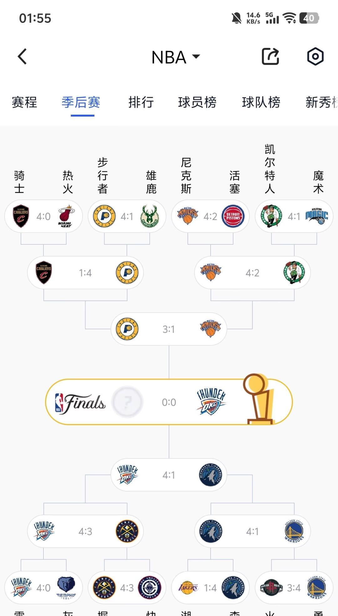 看完今天最后一场比赛，我也就结束了。今天步行者应该是4-1拿下尼克斯了，没有什么