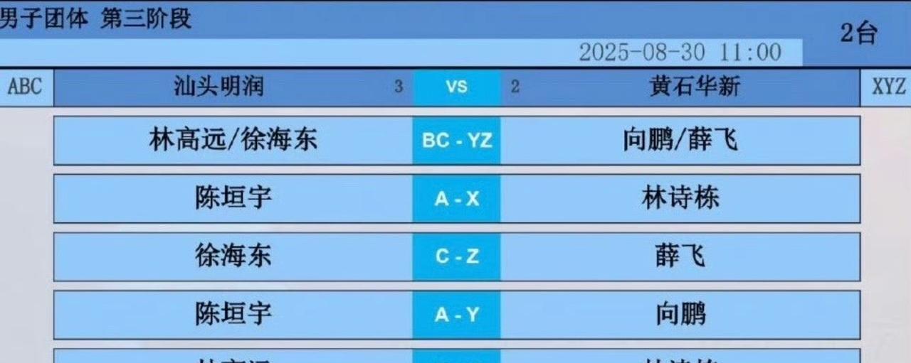 林诗栋场场不落，携向鹏、薛飞再次登场！
高远、图图、徐海东三驾马车再次驰骋！
会