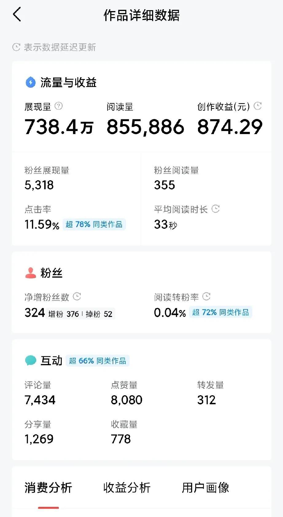 展现量 738.4 万，阅读量 85.5 万，7400 条评论，8080 个点赞