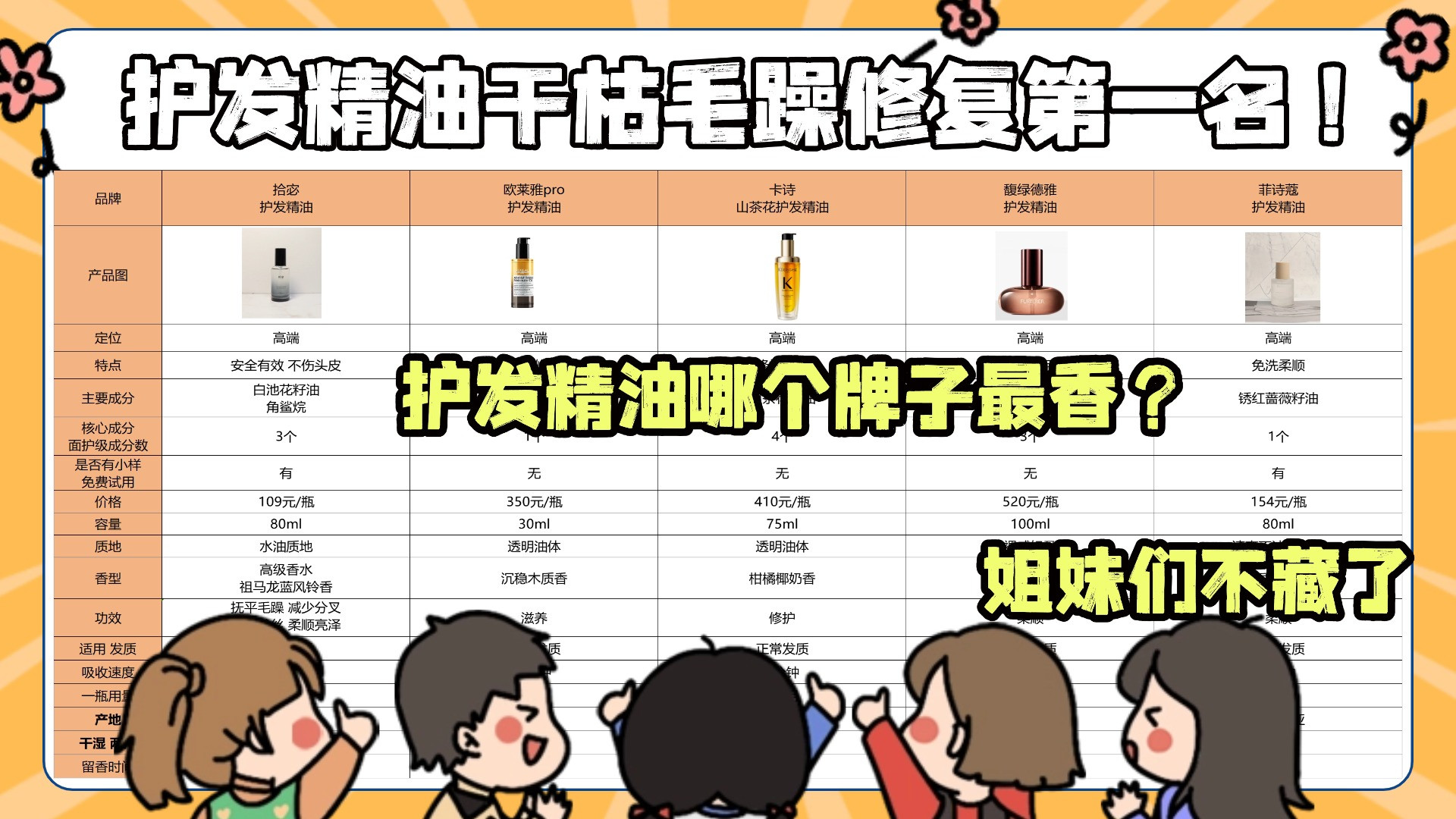 护发精油哪个牌子最香？护发精油干枯毛躁修复第一名正品！干货