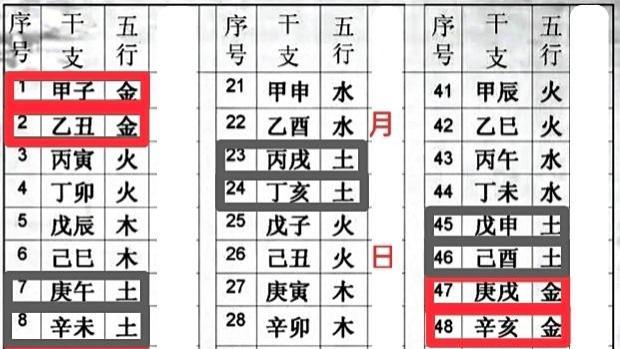用天干地支五行生克推算彩票就是无规律的随机游戏