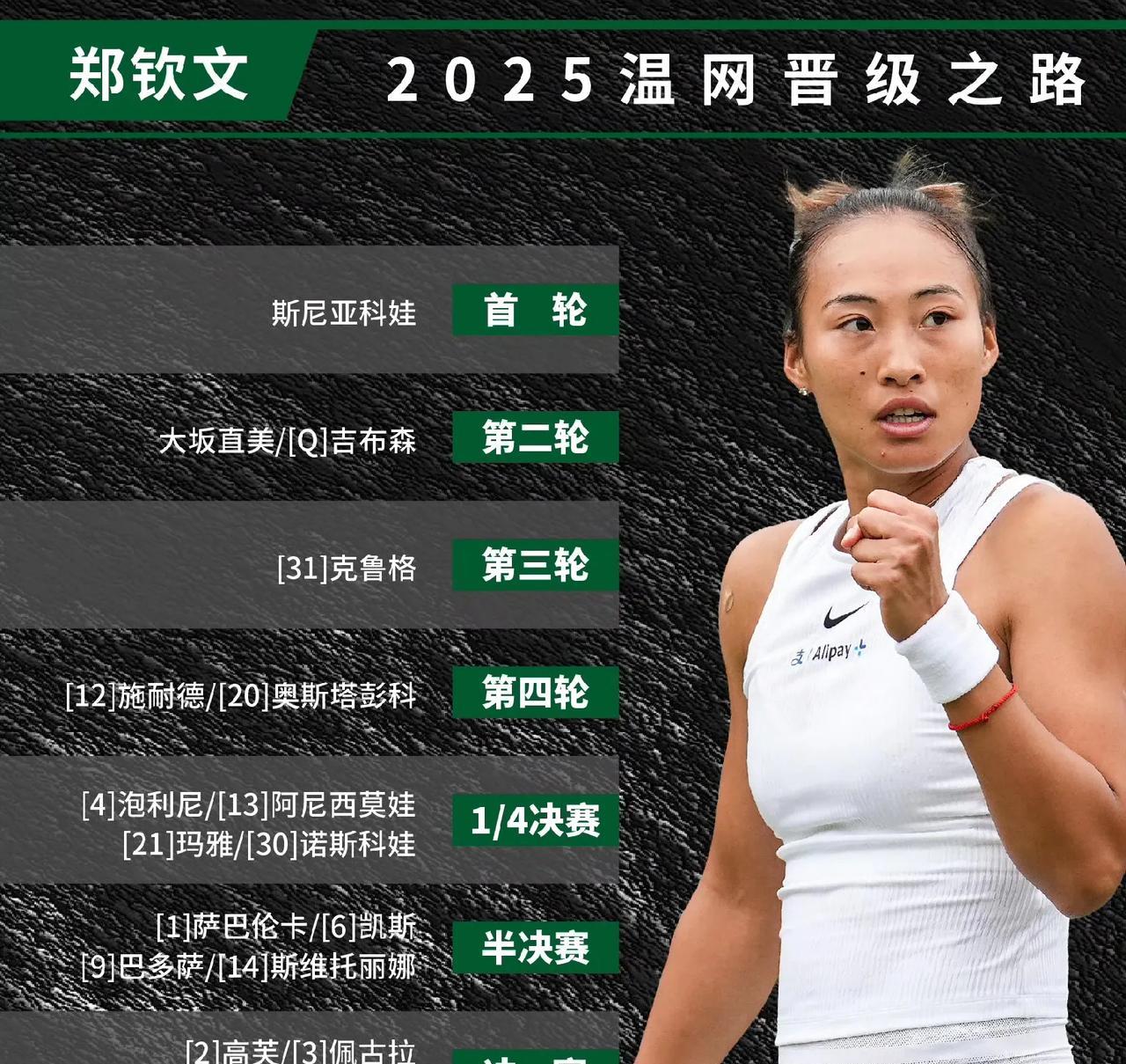 郑钦文首轮实力对比
两人之前有过3次交手记录，郑钦文1-2暂时落后。
第一次是2