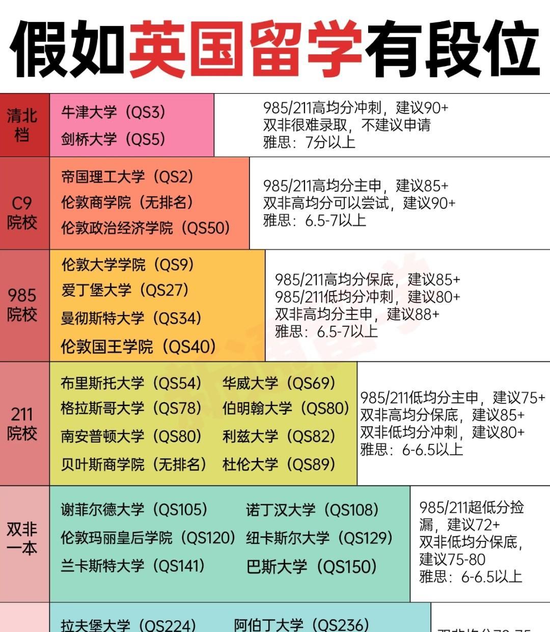 假如英国留学有段位！看看英国的大学对比国内什么样的大学！