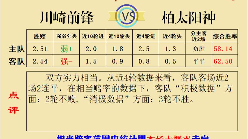 【9.28足彩推荐】日职竞彩历史数据   川崎前锋VS柏太阳神