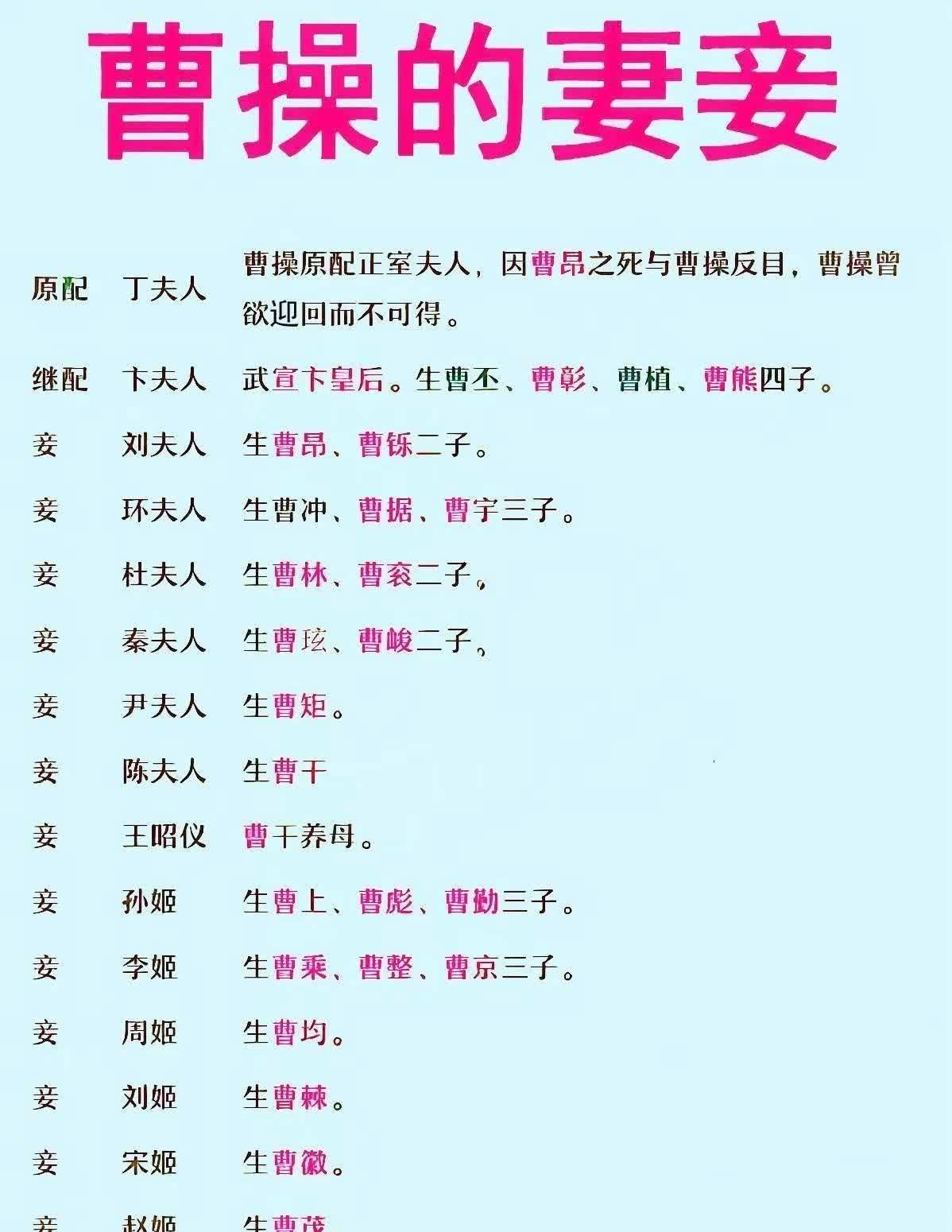天呐，娶夫人生儿子，就服曹操。曹操的夫人就服继配卞夫人，一口气给曹操生了“曹丕、