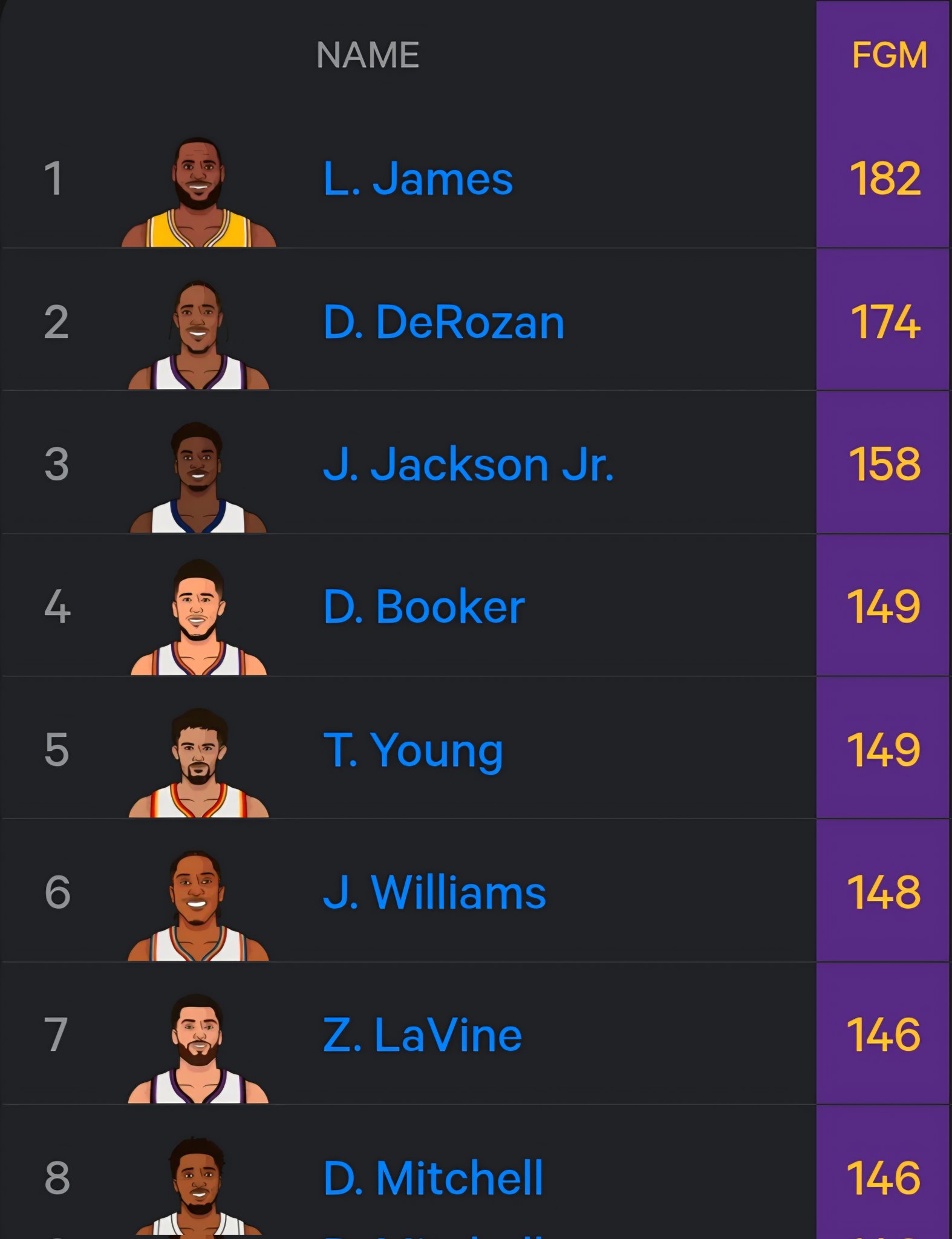 上赛季的末节之王，不是库里，也不是杜兰特，而是四十岁的他！