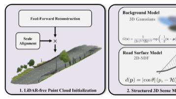 无激光雷达建模，小米汽车团队获ICCV 2025 RealADSim挑战赛冠军