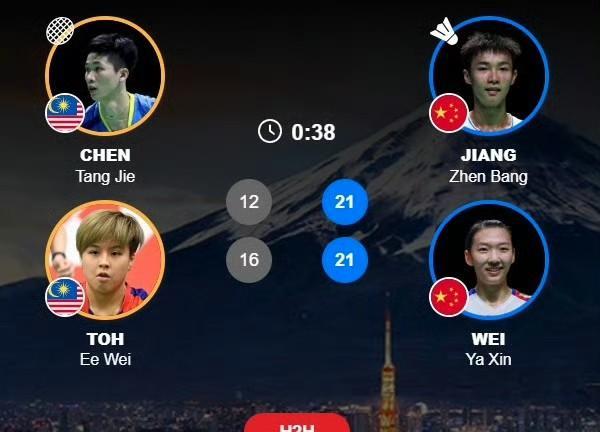 另外一场混双半决赛，中国选手冯彦哲/黄东萍以13-21/17-21完败泰国德差波