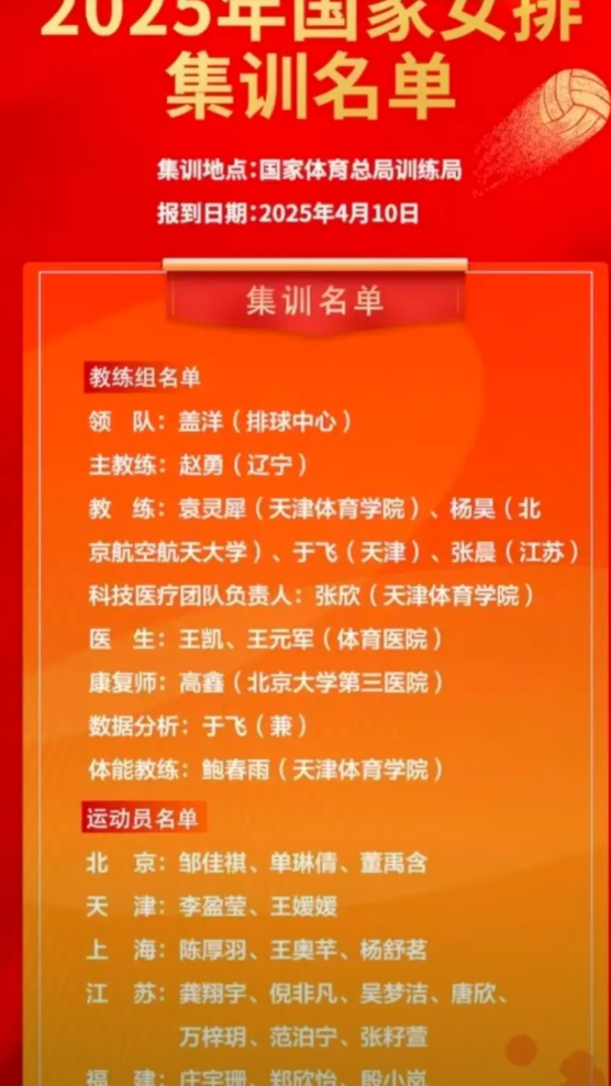 女排最新集训名单公布，小编有三个想不到：
 
1、想不到，江苏女排成为最大赢家，