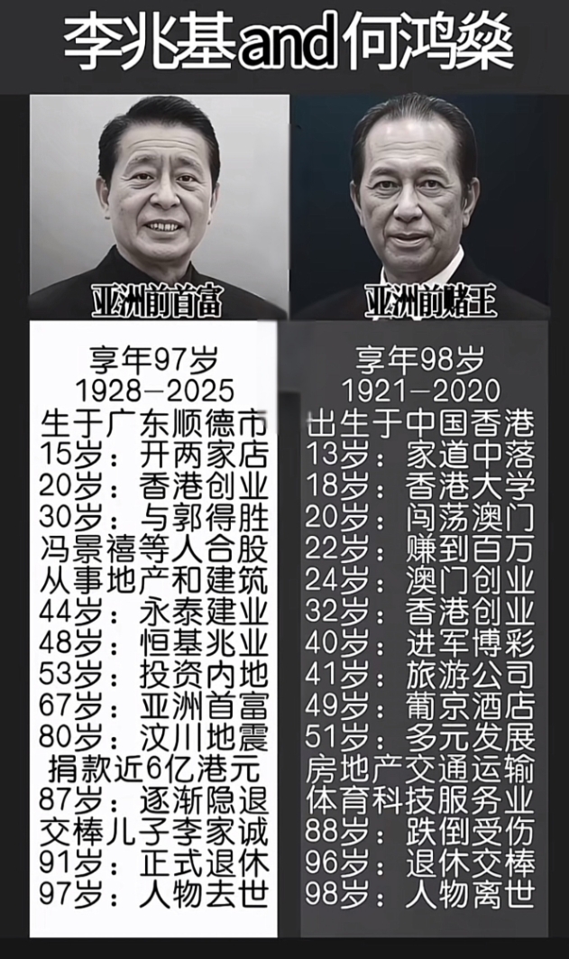 李兆基和何鸿燊，两位传奇人物。一个是亚洲前首富，在地产领域叱咤风云，还热心慈善；