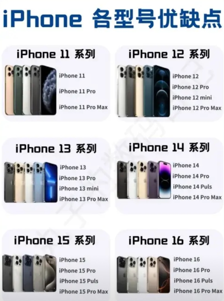 iPhone手机各型号优缺点合集！
盘了一下苹果11，苹果12，苹果13，苹果1