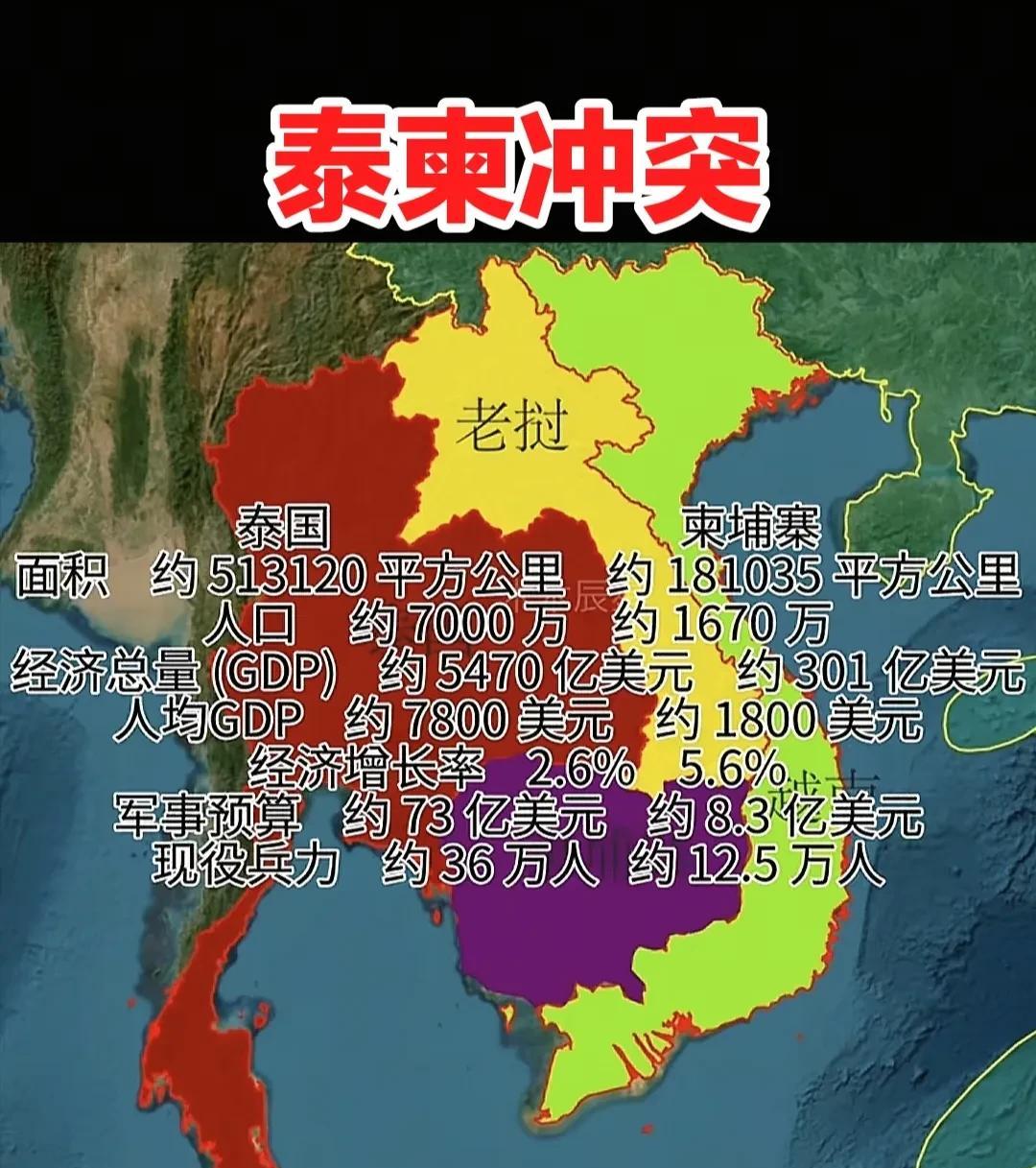 这场泰柬冲突或者叫泰柬战争，还在激烈的进行中，目前两边处于交火上升期，打得火热，