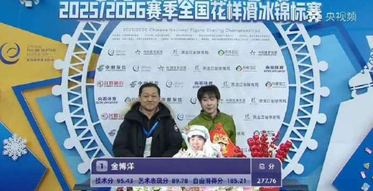 男单自由滑结束，金博洋总分277.76分获得冠军，加上中国杯232.81分，选拔