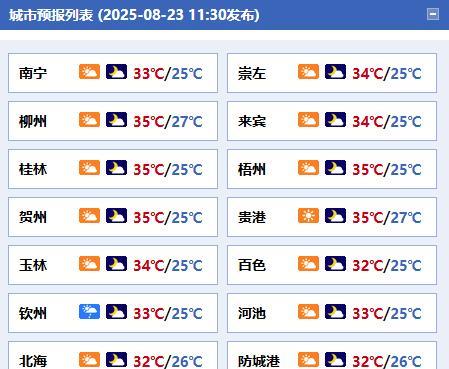 #广西天气# 【受台风“剑鱼”影响 北部湾海面及桂南将起风雨】今天晚上，全区多云
