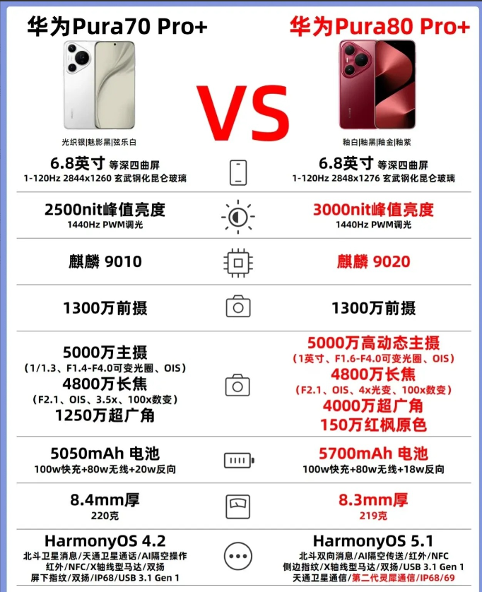 都别急，华为Pura80 Pro+到底值不值，对比完Pura70 Pro+，自然