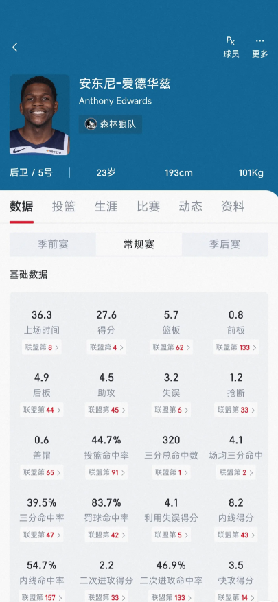 同样年龄同样身高同样劲爆的球风，格林和他相比孰强孰弱?