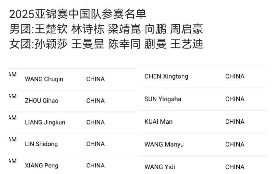 激动人心的时刻到了！世界排名前十的向鹏终于有印度亚锦赛能够去了。
这一次，黄友政