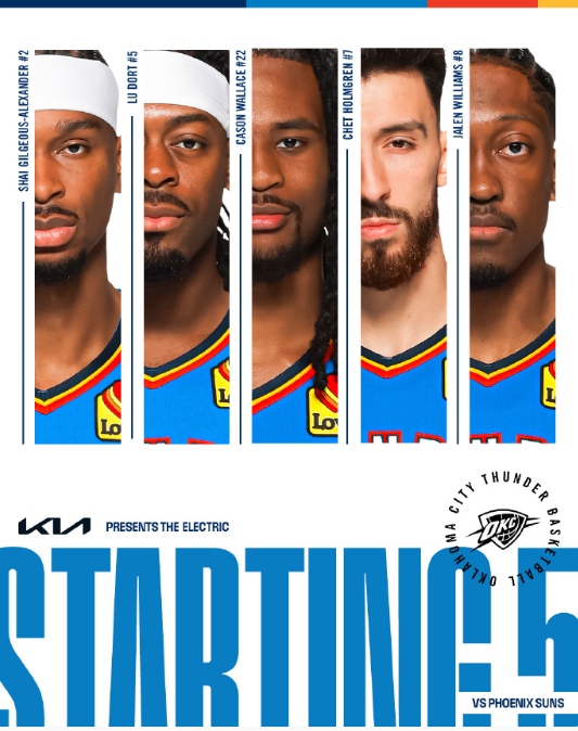 雷霆主场迎战太阳，冲击16连胜队史纪录！
亚历山大、多尔特、卡鲁索复出。