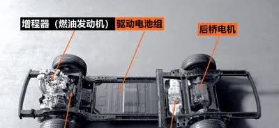 修车师傅说增程车有个大问题。众所周知，燃油车发动机需要散热，车头都有进风口。然而