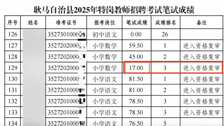 教师招聘17分考生进复审，网友：自己只有几滴水，咋给学生一桶水