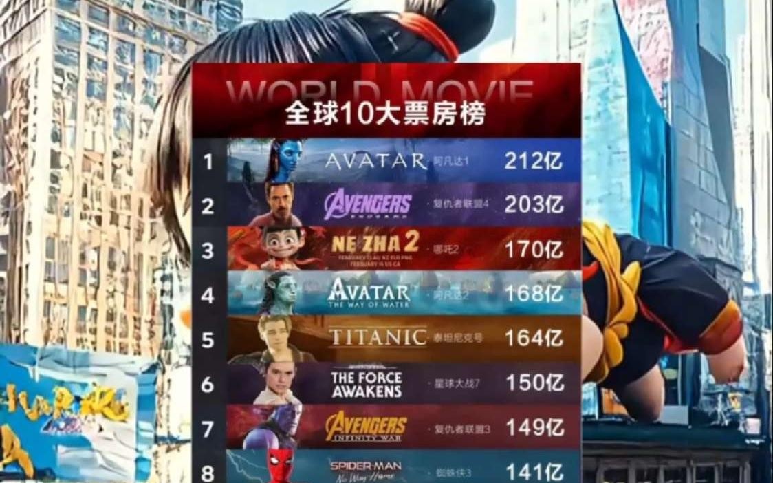 哪吒2日本票房火爆





《哪吒2》在日本彻底火出圈了！90%的上座率，IM