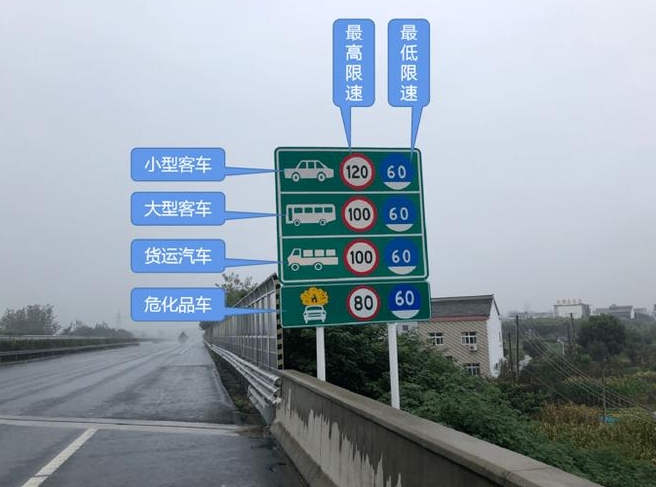 我国的高速公路限速参考了美国标准，而现在已过去了40年，这个标准明显有些过时。