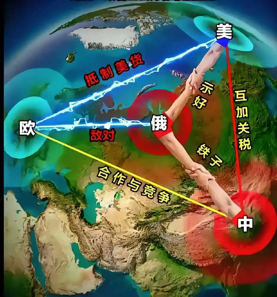 这是有人总结的:中、欧、美、俄当下的关系！大家觉得靠谱吗。
