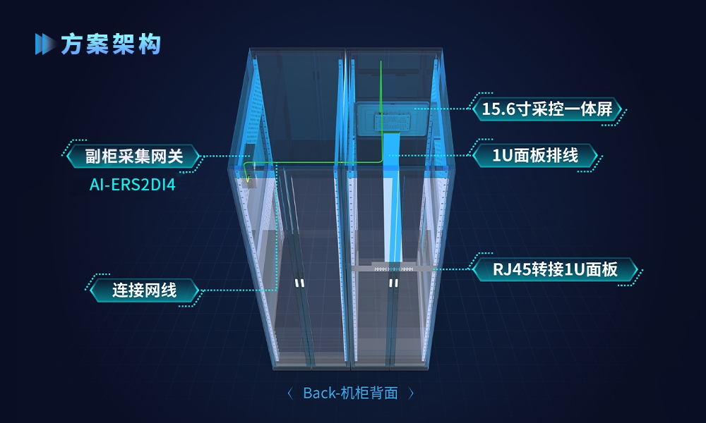 解决多柜协同痛点！赋能厂商打造差异化竞争力