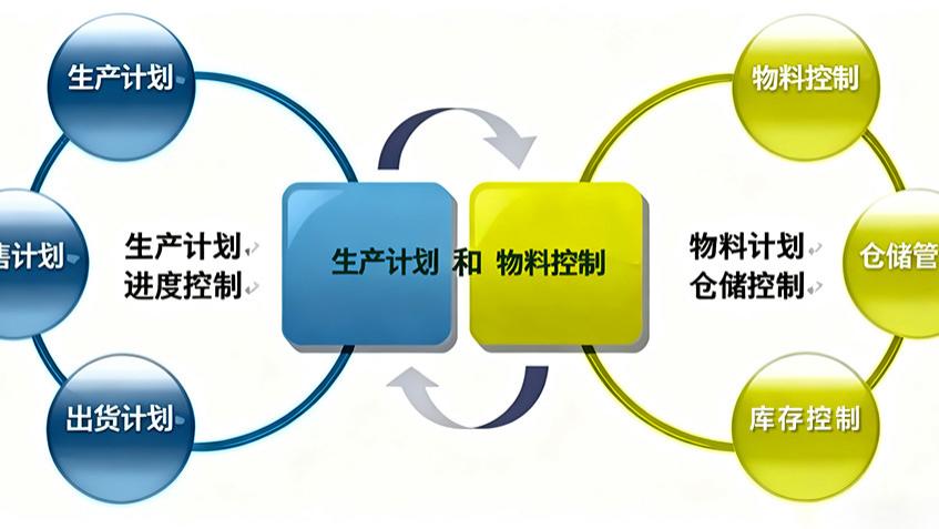 快工单 MES 生产管理系统：中小制造企业破解生产痛点的实用数字化方案