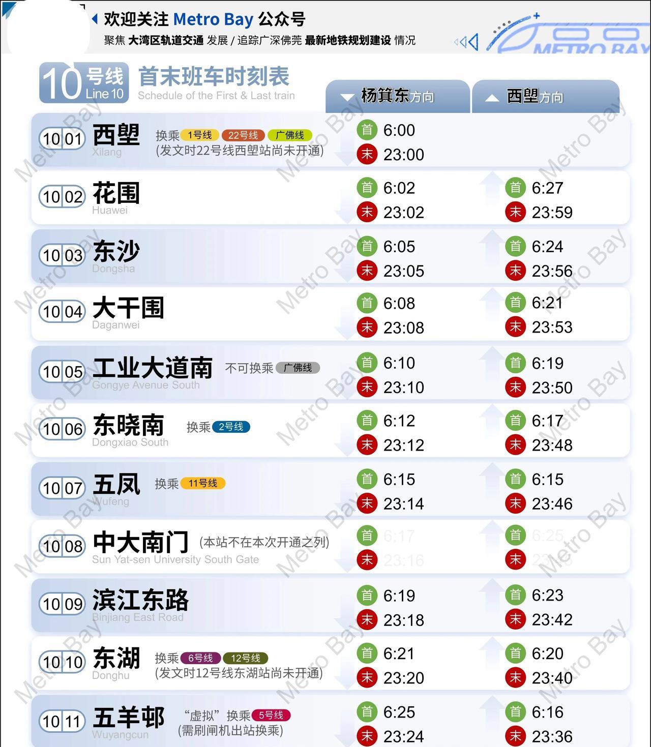 官宣：广州地铁10、12号线将于6月29日14:00开通！
各位街坊需要注意的是