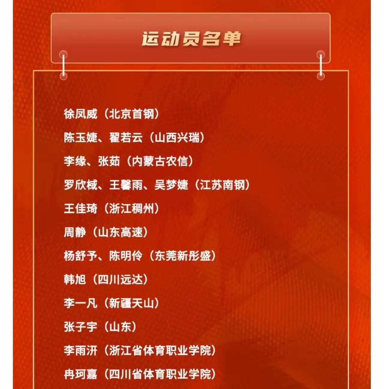 中国女篮宫二期在朝男篮方向改变，18人对照男篮十二人，看看有没有复制男篮的可能。