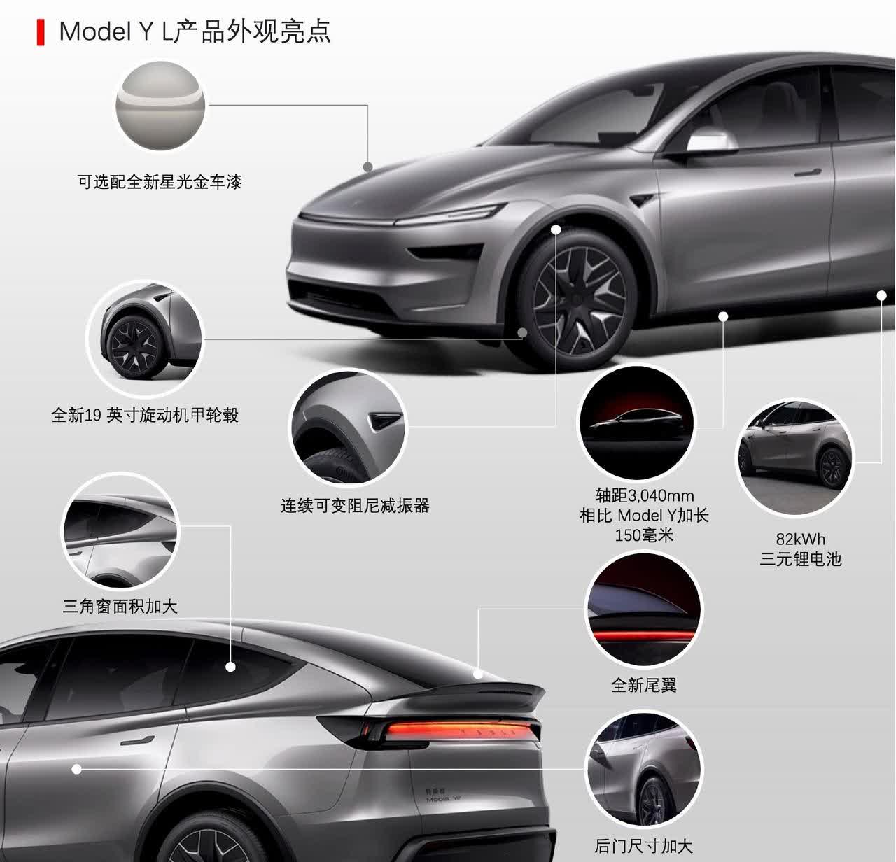大空间，六座布局，特斯拉Model Y L售价33.9万起，一图看懂它的升级点。