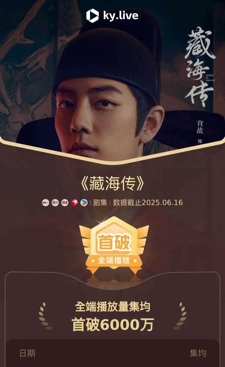 藏海传酷云全端集均破6000万！