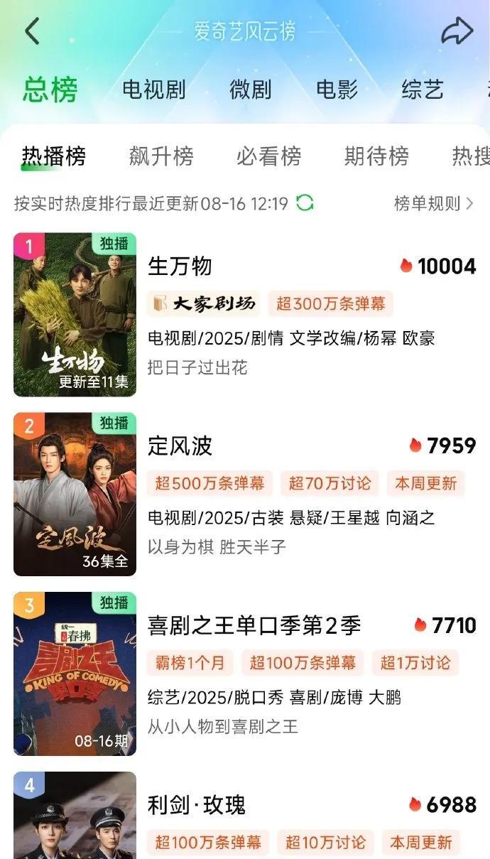 《生万物》中午就破万啦，这才不到三天时间，势头也太猛了！