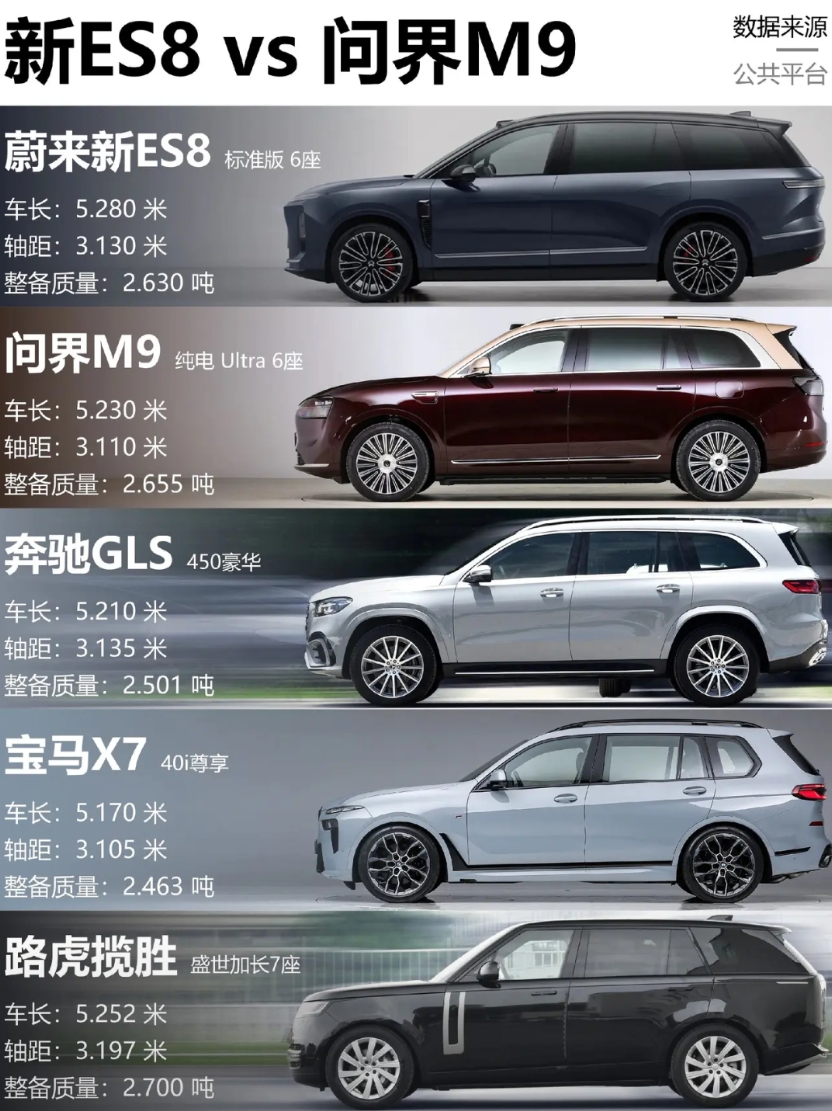 新ES8发布在即，最主要的特征就三个字：大大大
车身尺寸不仅超过了50万以上级别