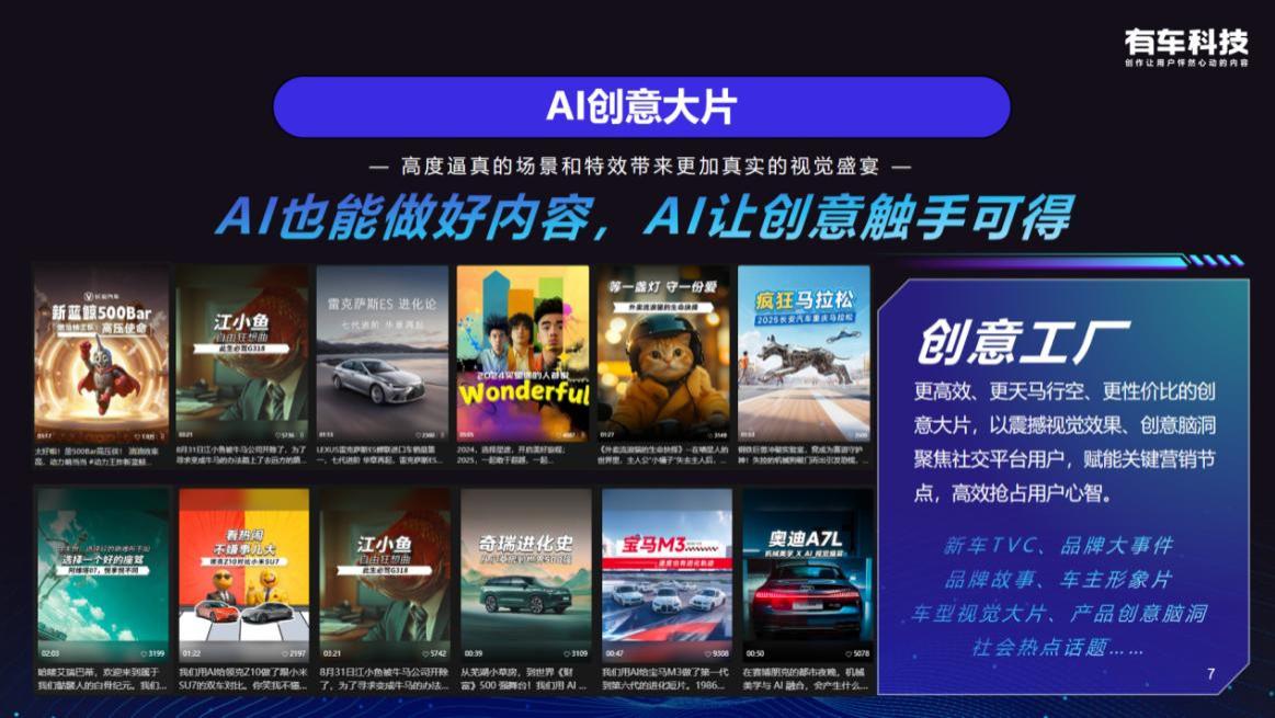 三年8倍增长，有车科技“AIGC”驱动车企营销范式革命