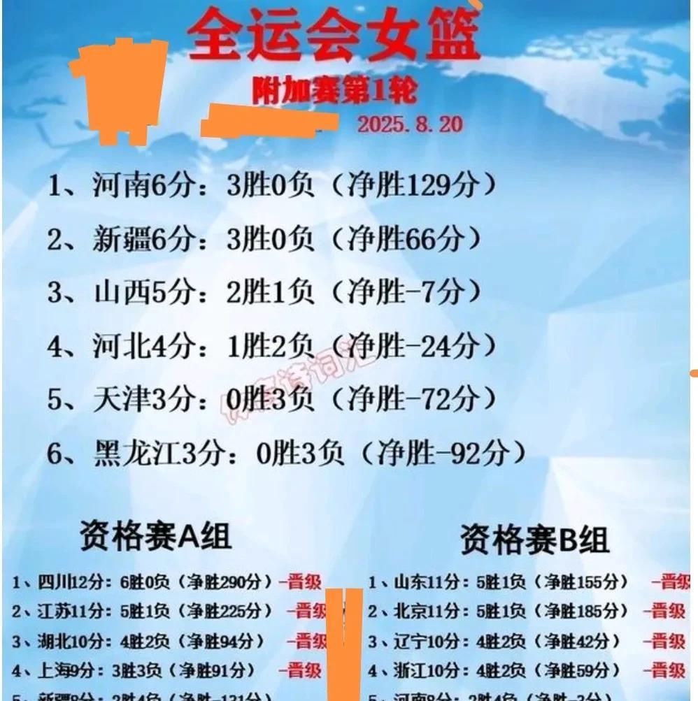 全运女篮赛况
资格赛赛毕
前八晋级
附加赛即将开打