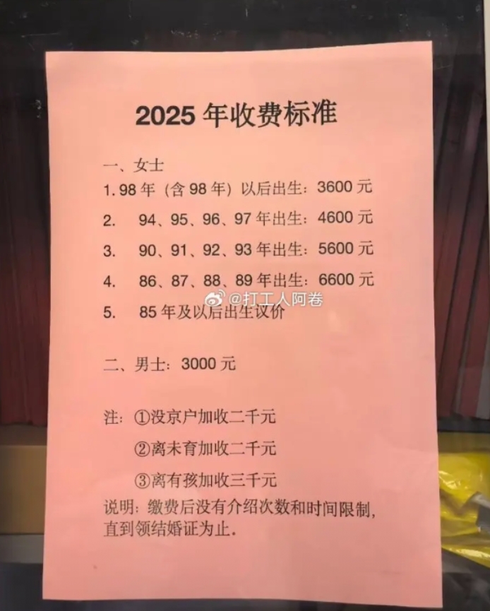 为什么征婚女生按照年龄收费
